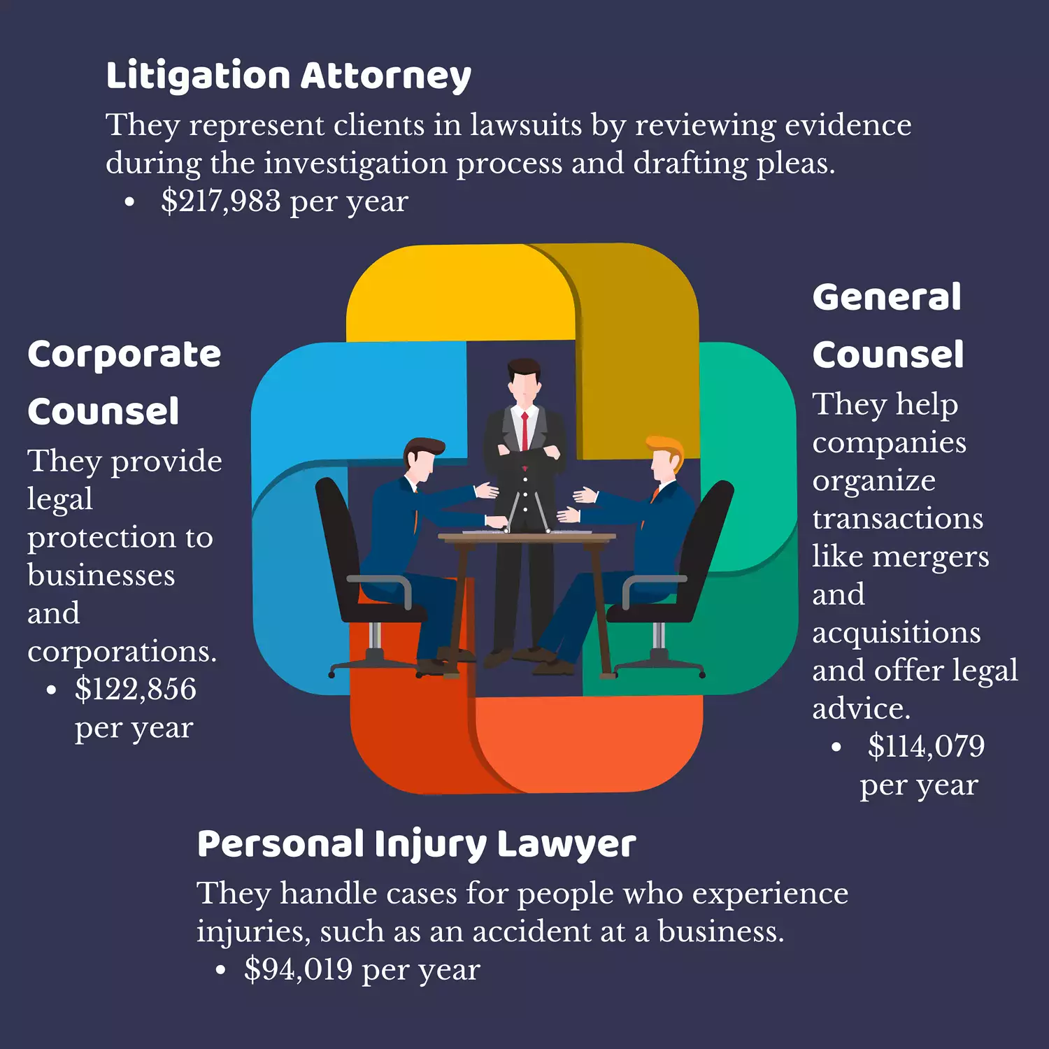 Legal Jobs In Canada