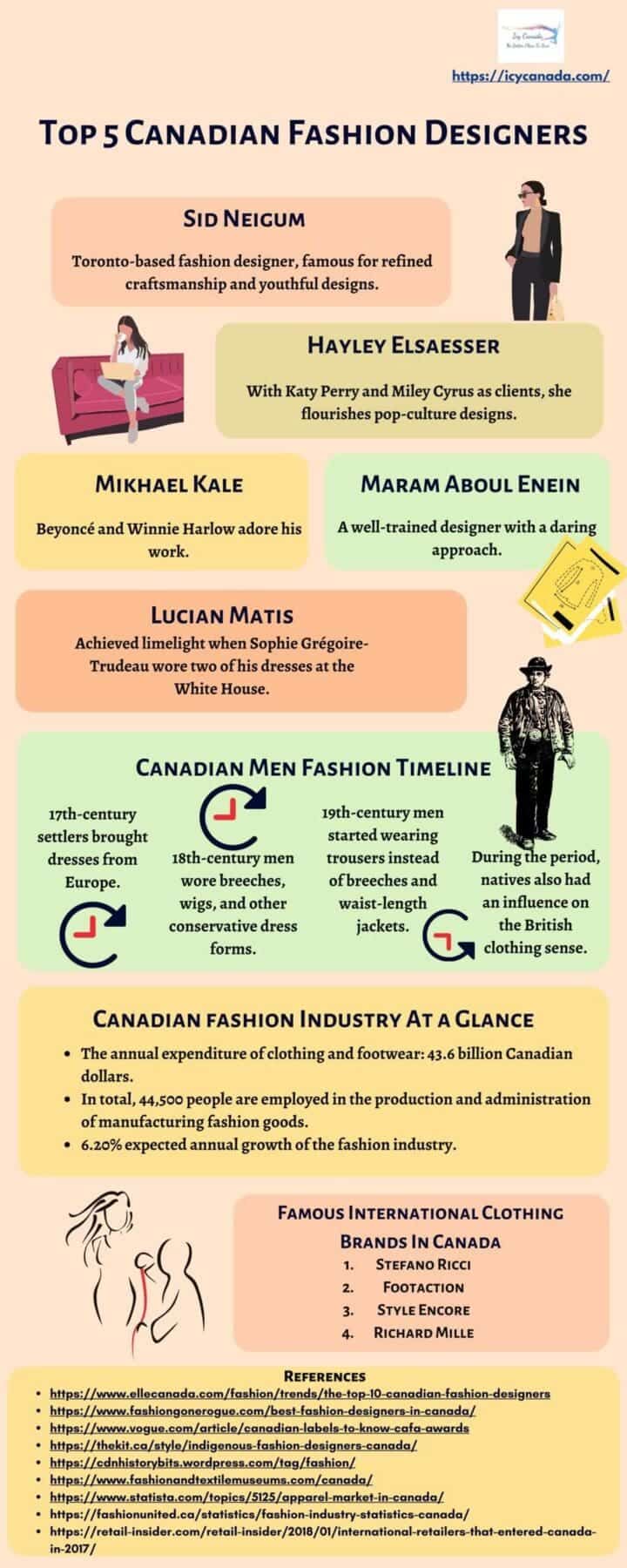 Best Canadian Clothing Brands Icy Canada