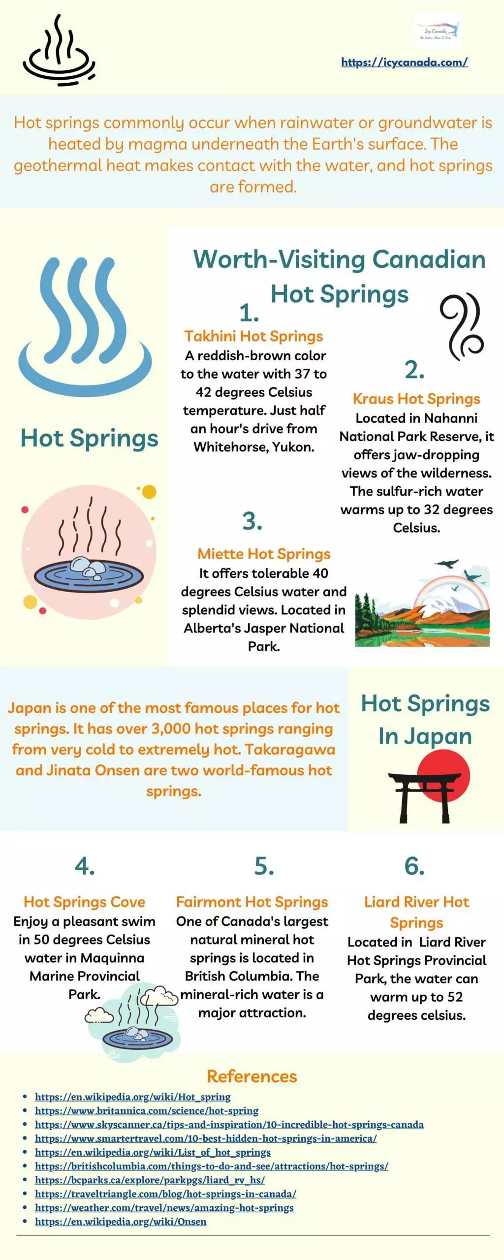 Top Hot Springs In Canada