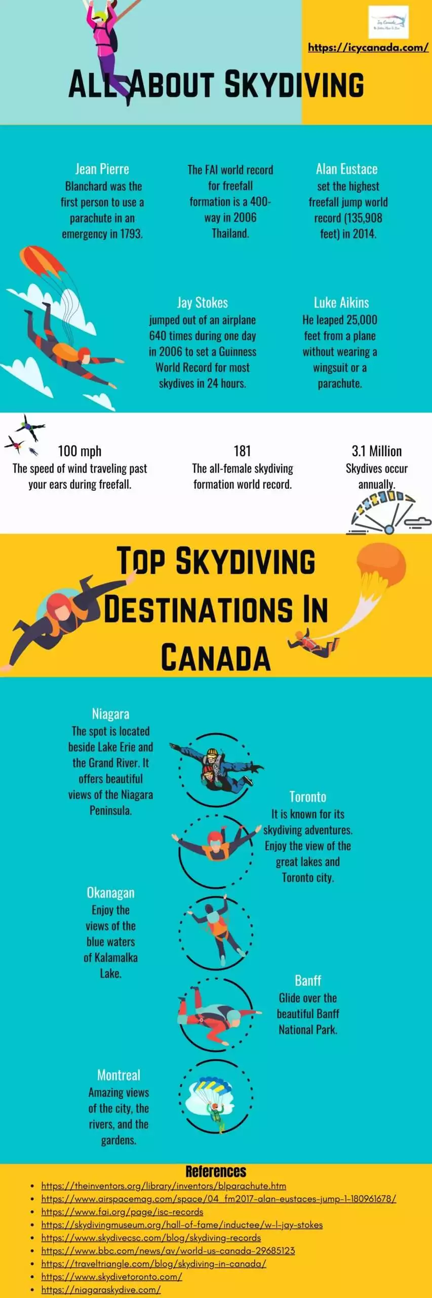 All About Skydiving