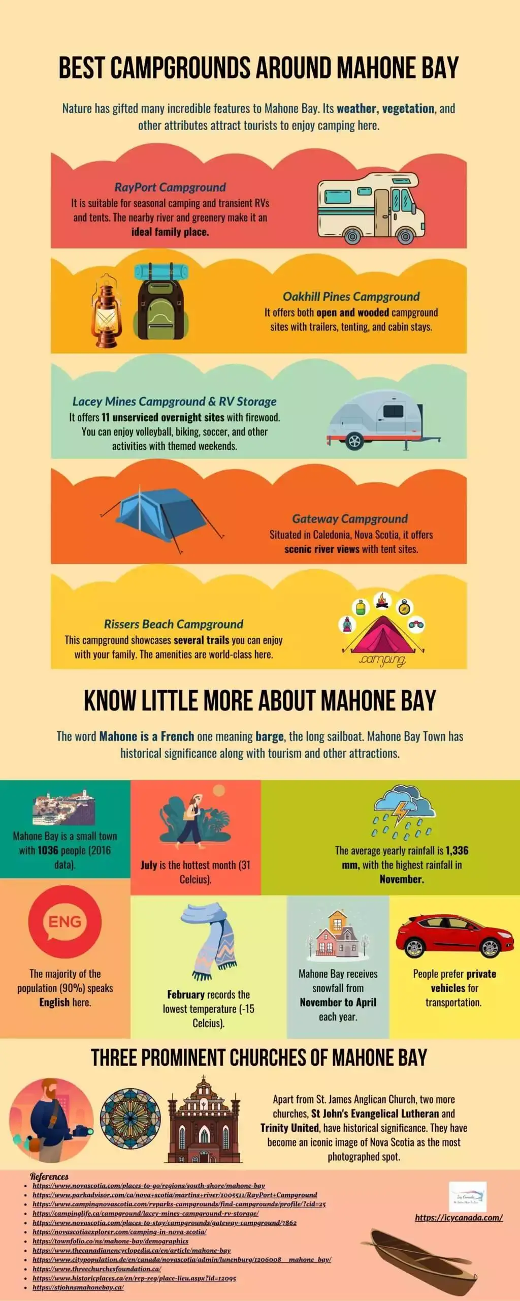 Mahone Bay - 12 Stunning Places To See 15 Best Campgrounds Around Mahone Bay