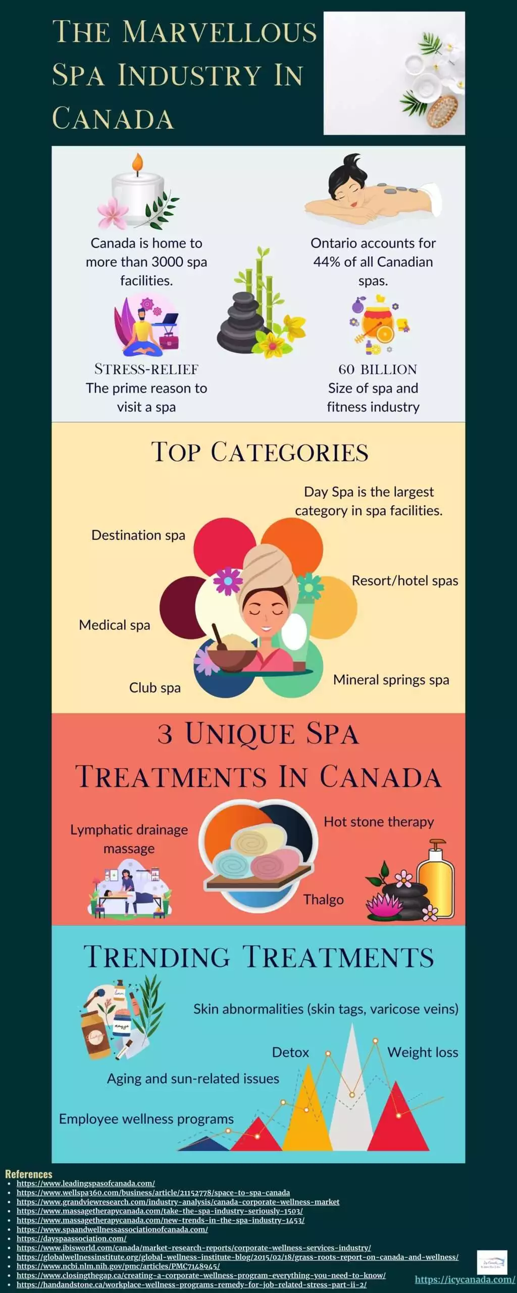 The Marvellous Spa Industry In Canada