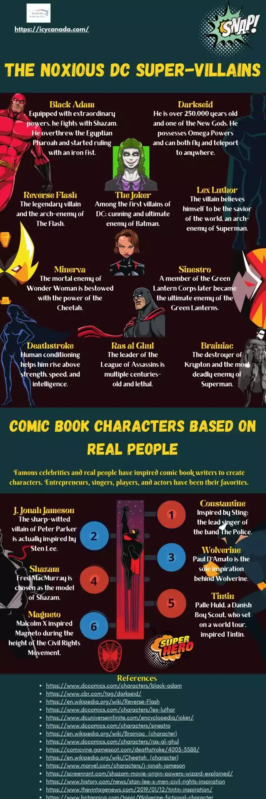 The Mad Hatter - Top 10 Weird Facts About the Character! 7 The Noxious DC Super-Villains