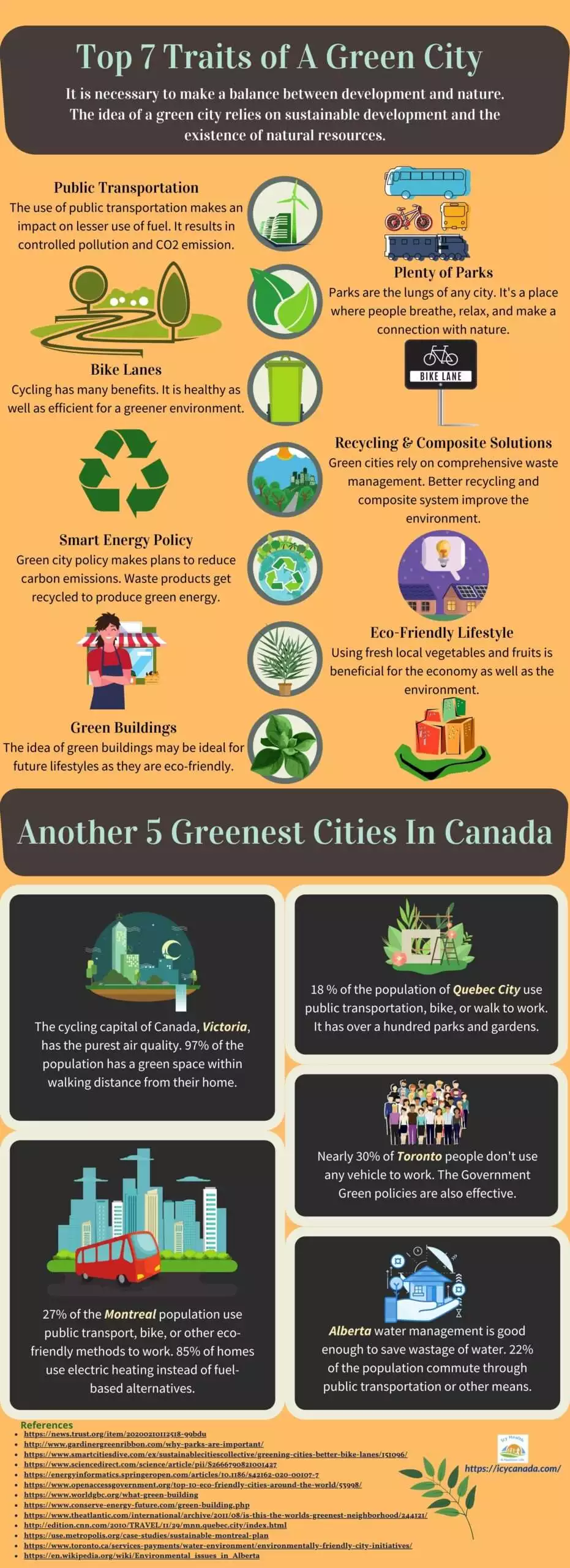 Top 7 Traits of A Green City