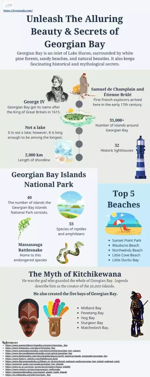 Infographic That Unleash The Alluring Beauty & Secrets of Georgian Bay