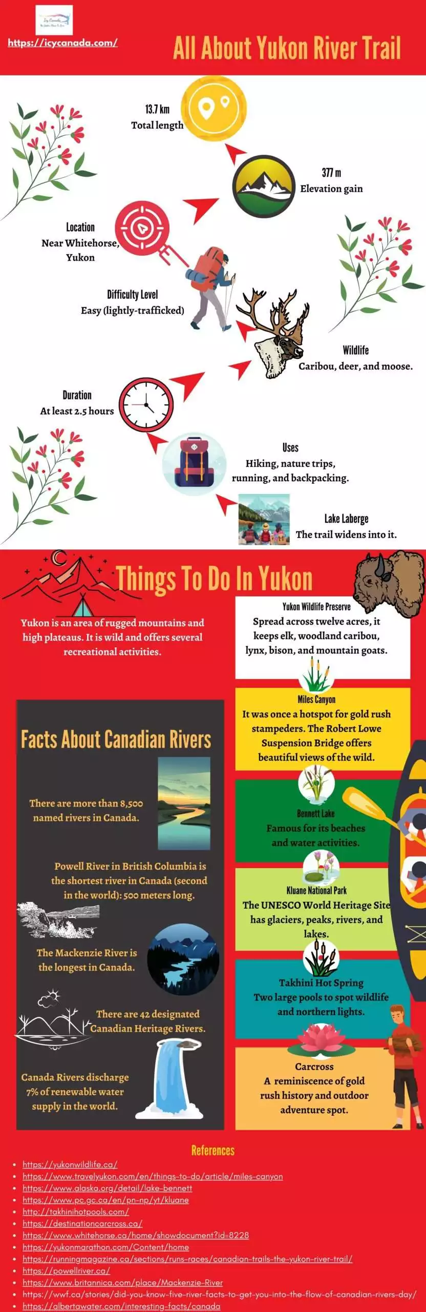 The Fascinating Yukon River Trail