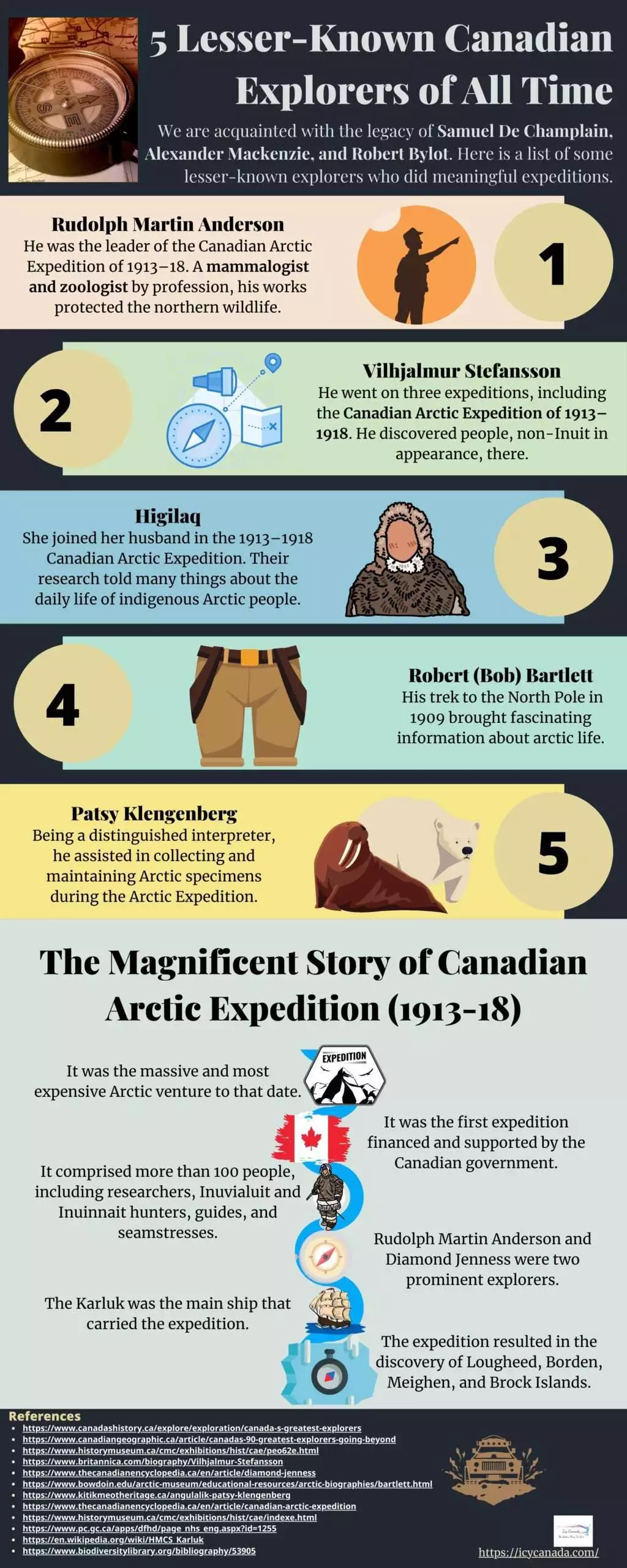 5 Lesser-Known Canadian Explorers of All Time