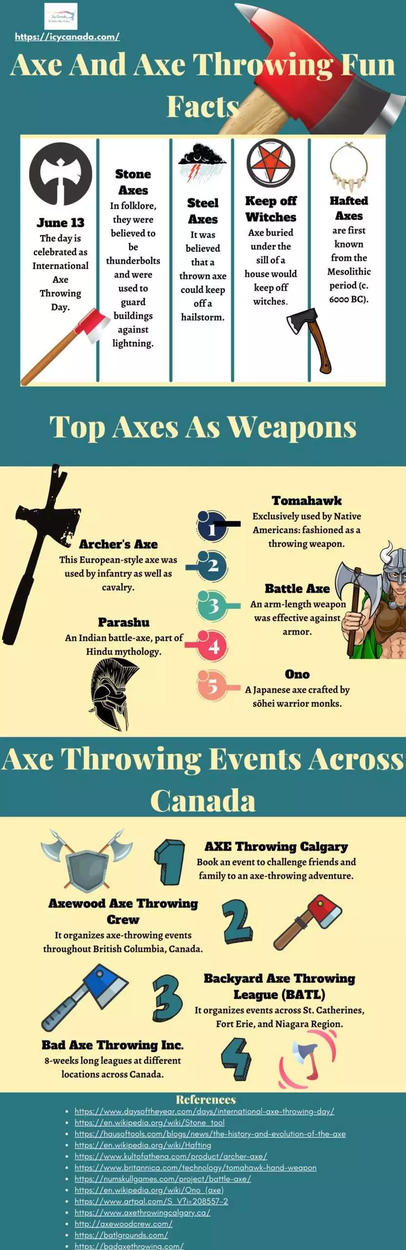 Axe And Axe Throwing Fun Facts