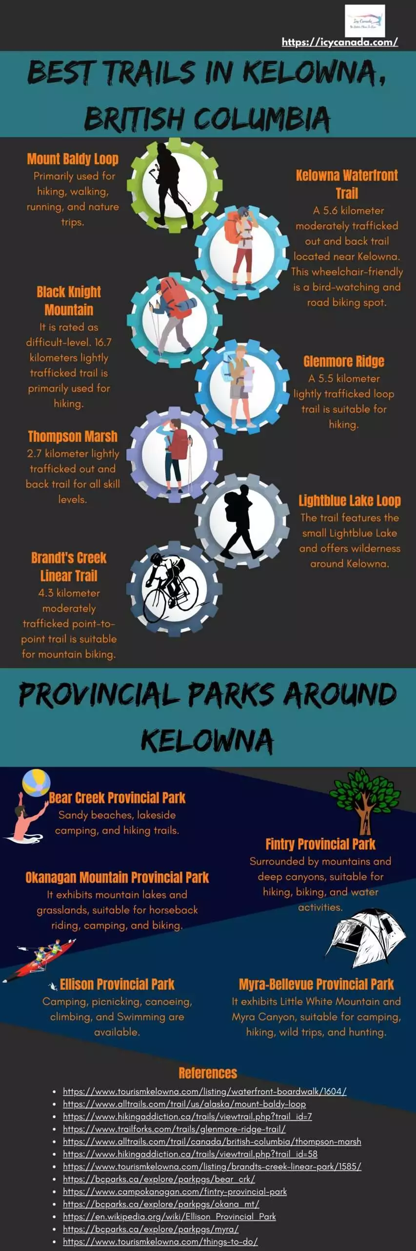 Best Trails In Kelowna