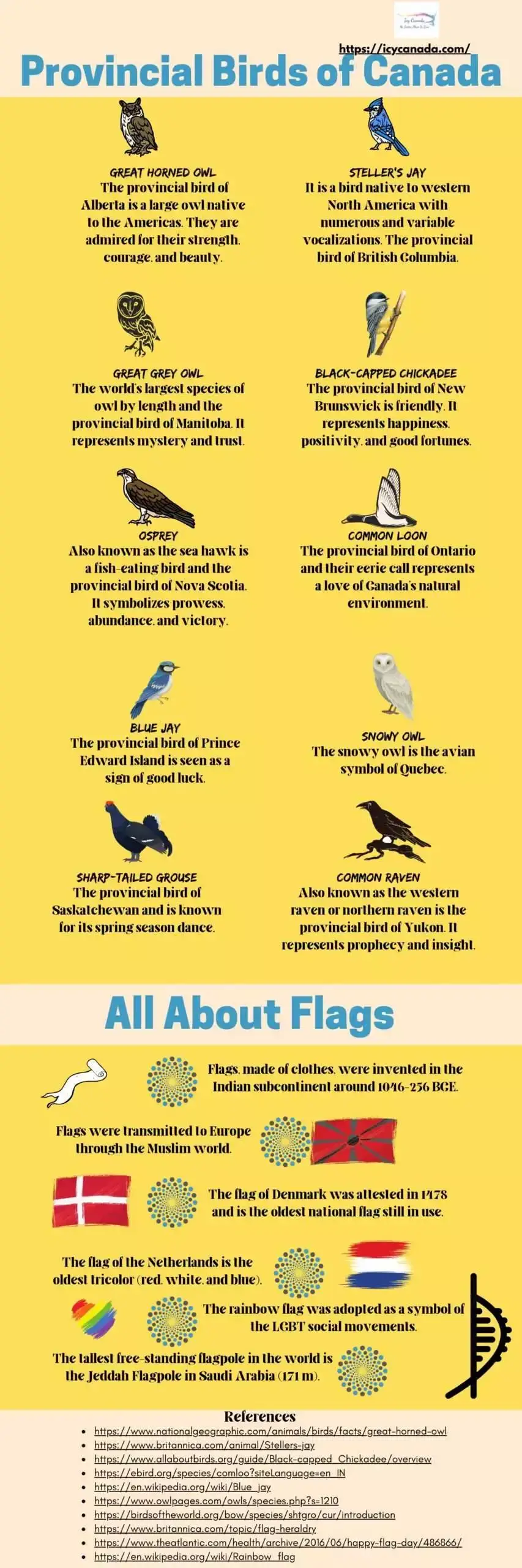A Sneak Peek To The Provincial Birds of Canada