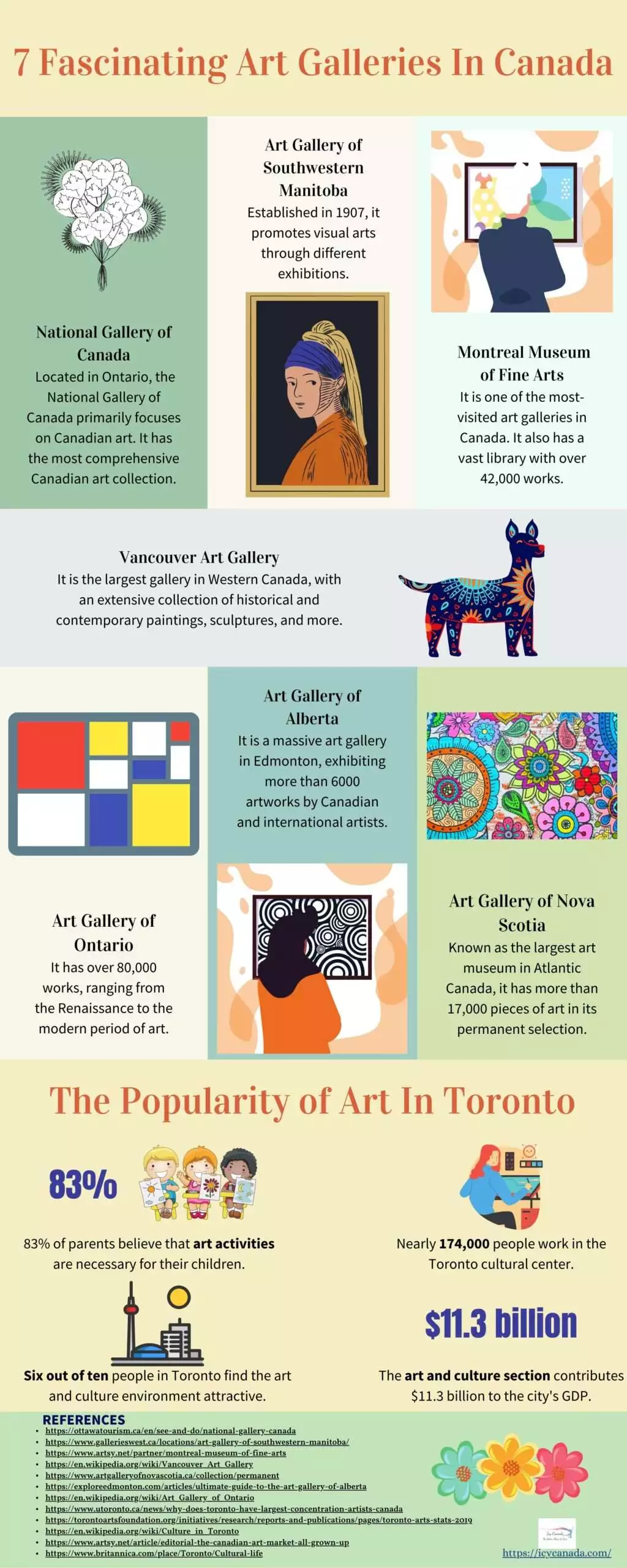 7 Fascinating Art Galleries In Canada
