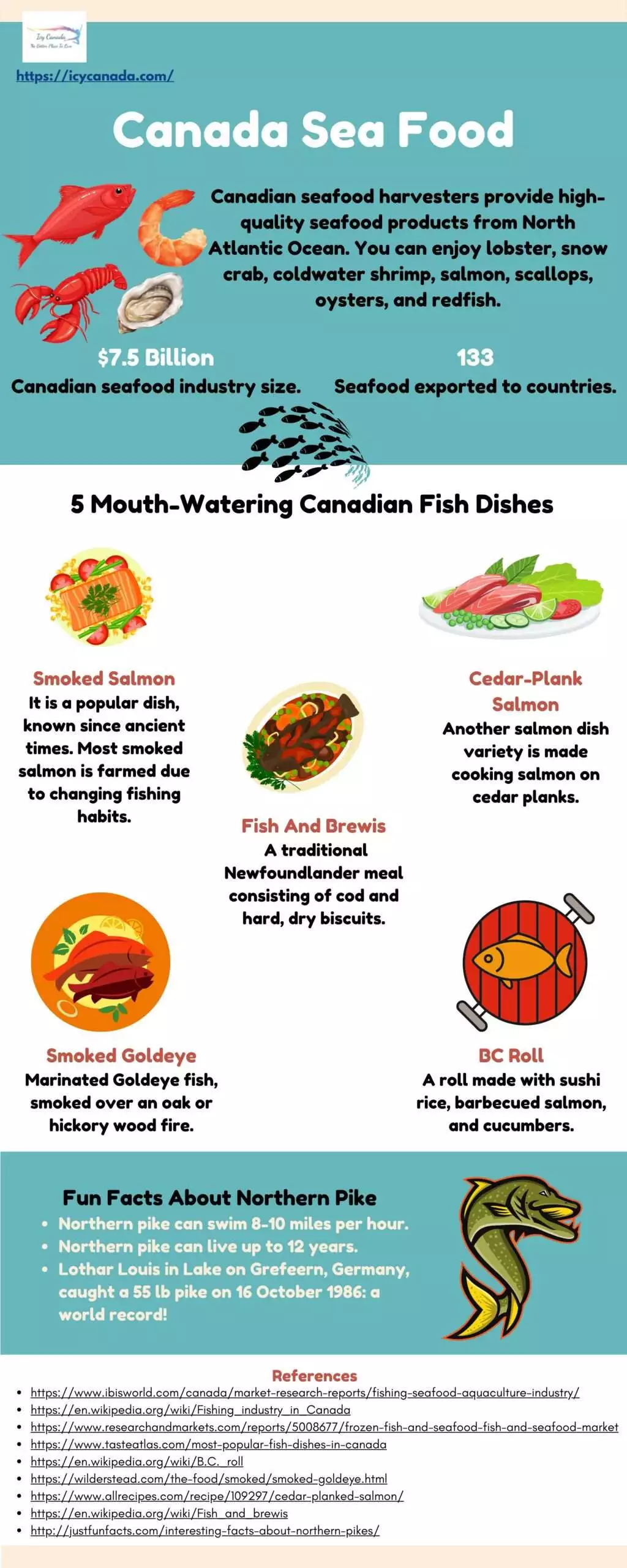 All About Canadian Sea Food