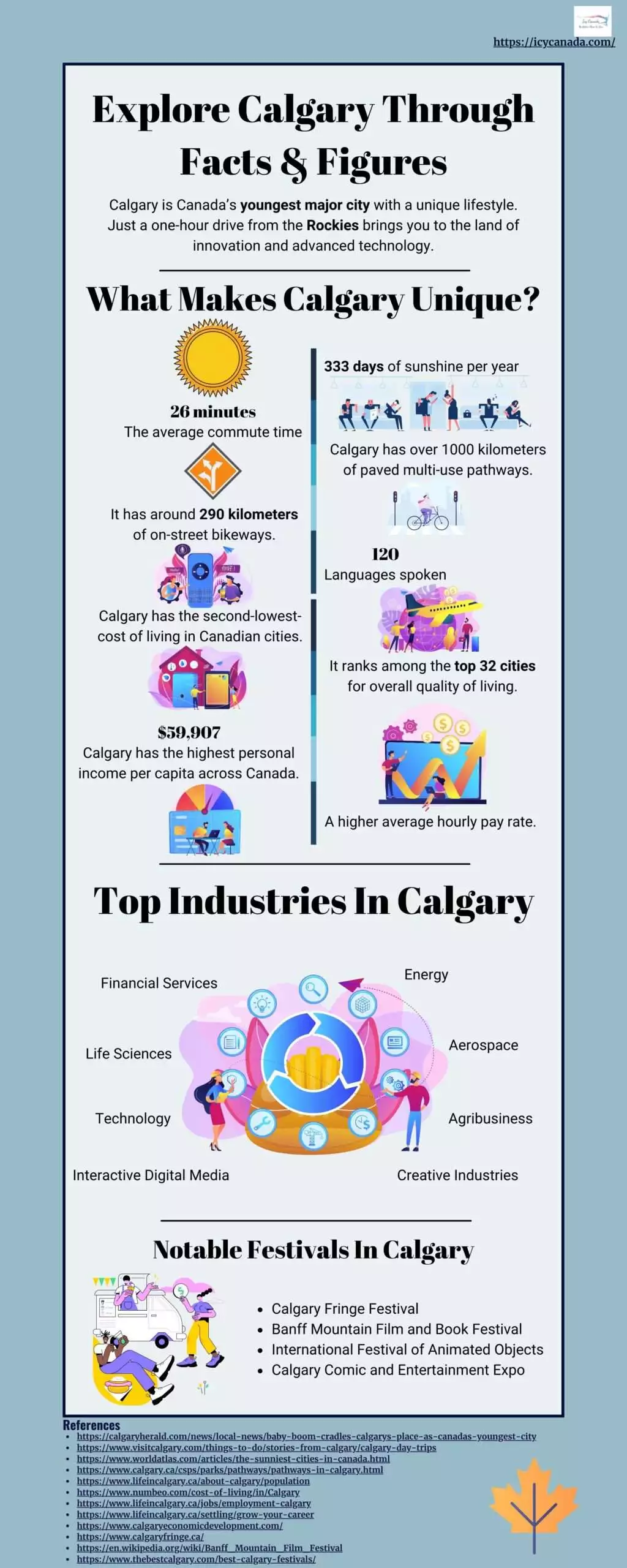 Explore Calgary Through Facts & Figures