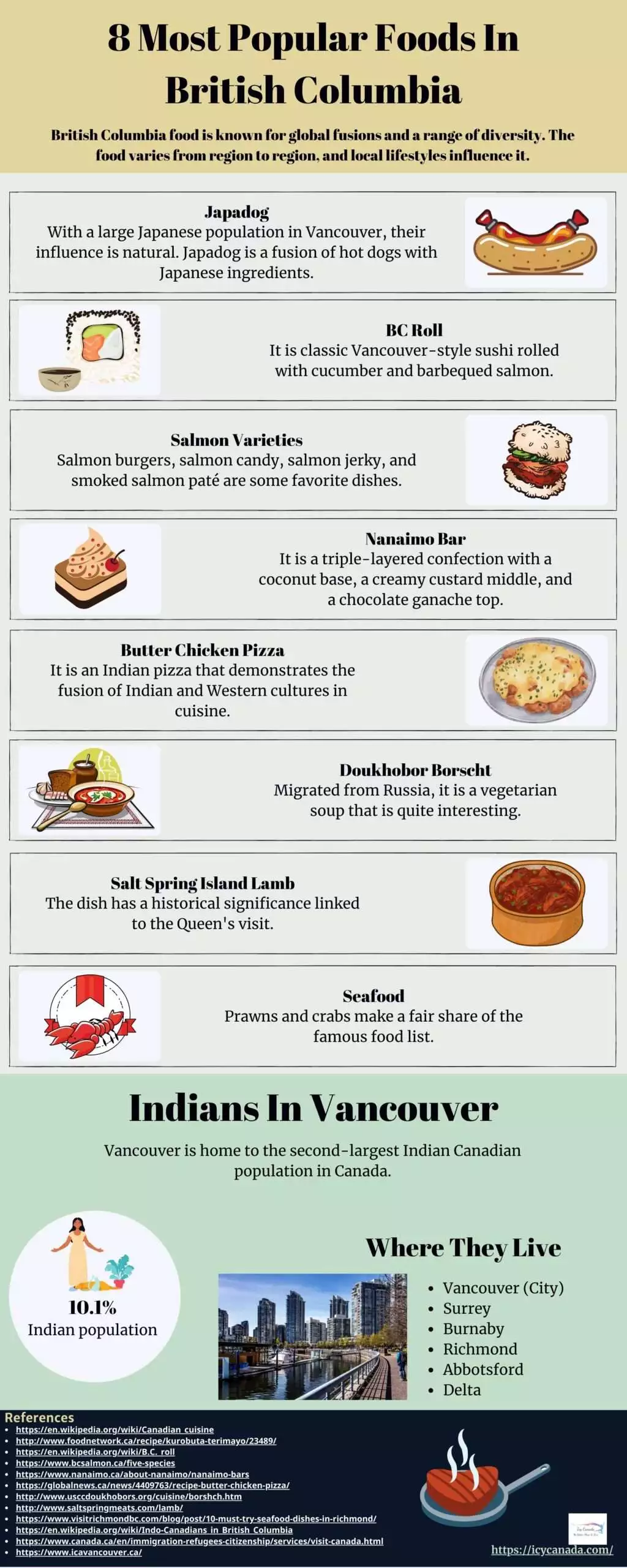 8 Most Popular Foods In British Columbia