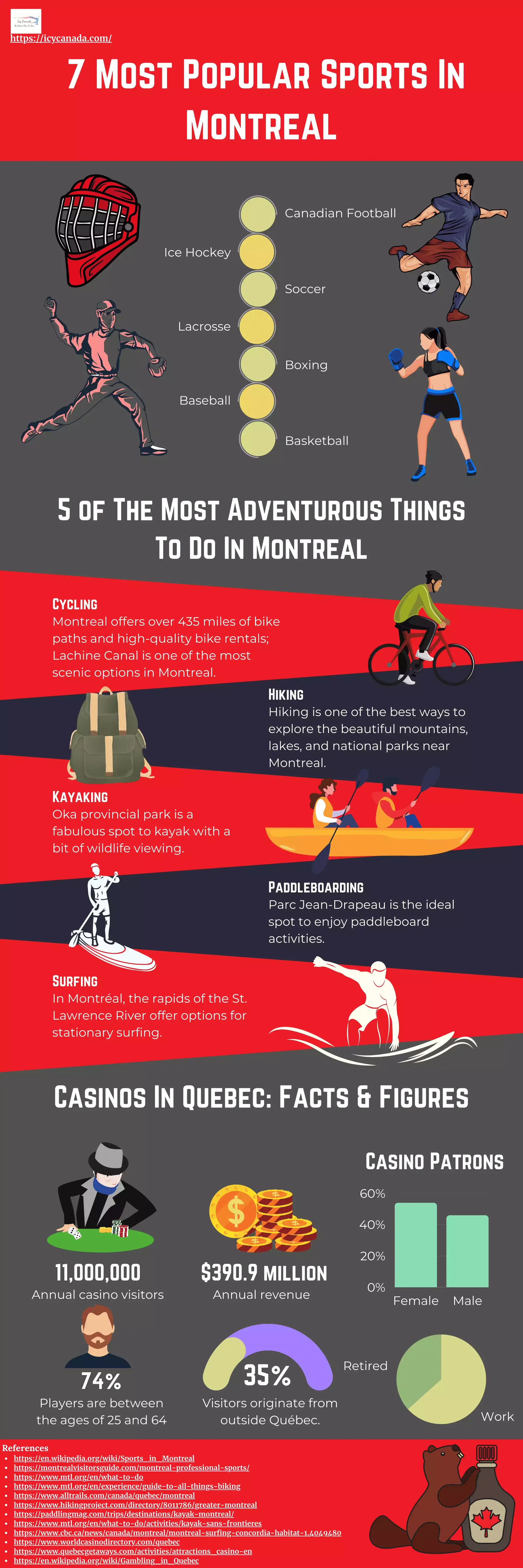 A Look At Top 10 Bowling Montreal Attractions 17 7 Most Popular Sports In Montreal