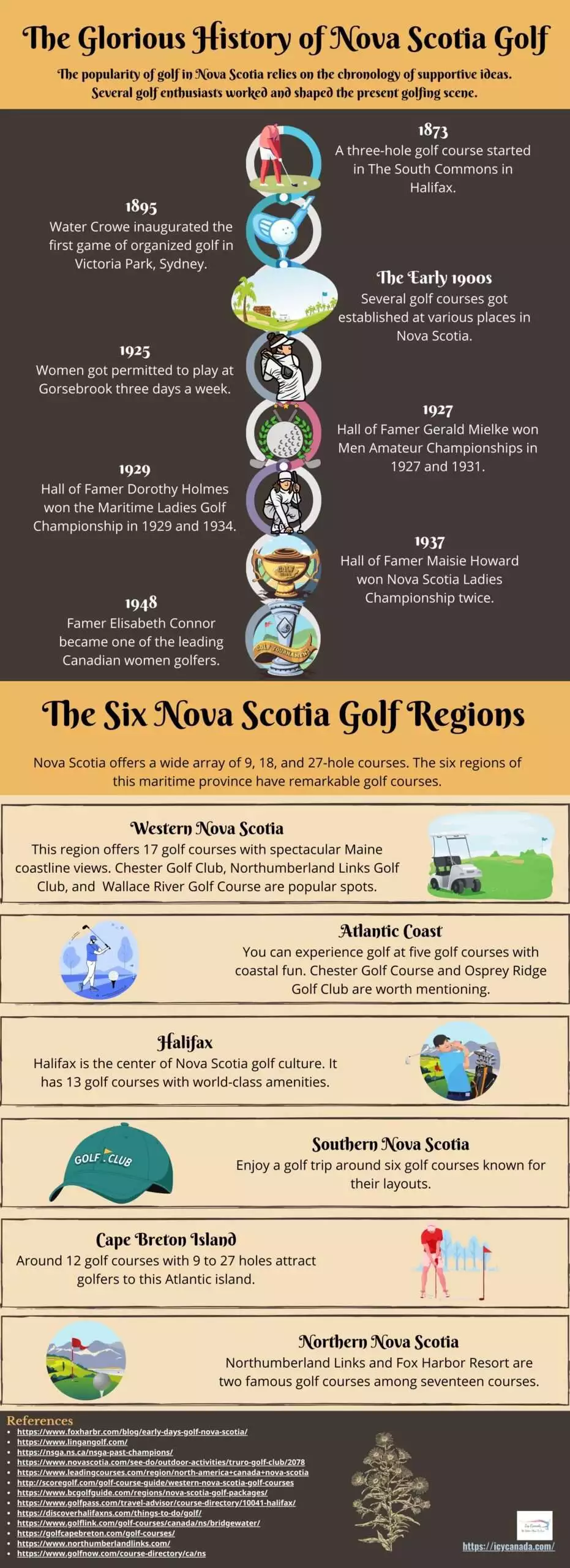 The Glorious History of Nova Scotia Golf