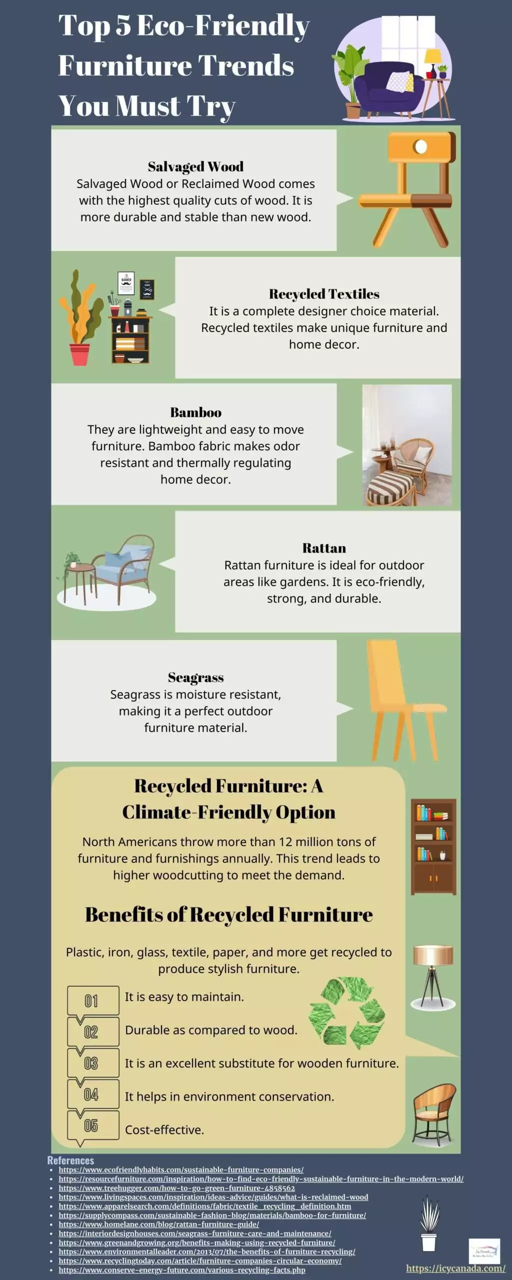Top 5 Eco-Friendly Furniture Trends You Must Try
