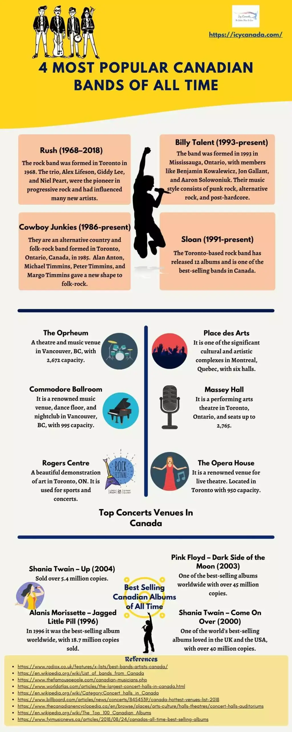 20 Most Popular Canadian Artist Of All Time 17 Popular Music Trends In Canada