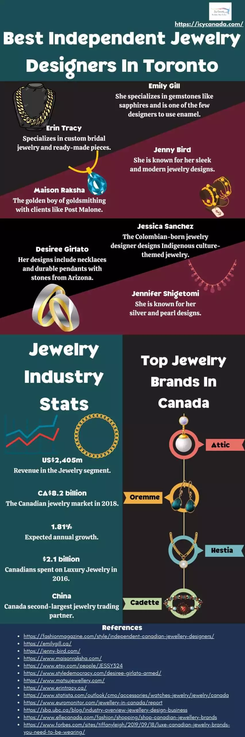 Best Independent Jewelry Designers In Canada