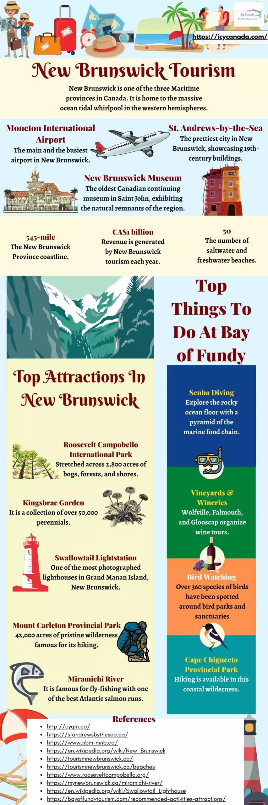 All About New Brunswick Tourism