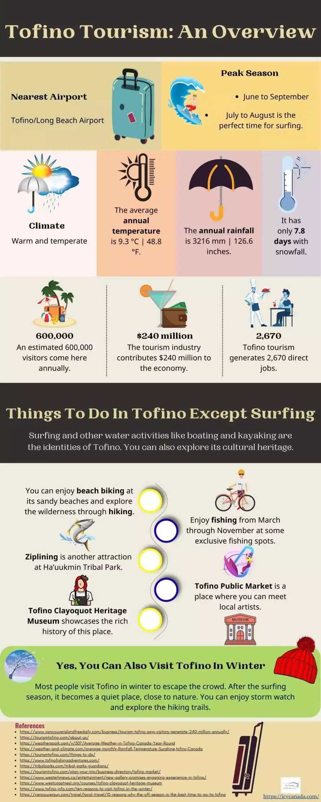 Best Surf Lessons Tofino - 6 Places to Definitely Check Out 12 Tofino Tourism An Overview