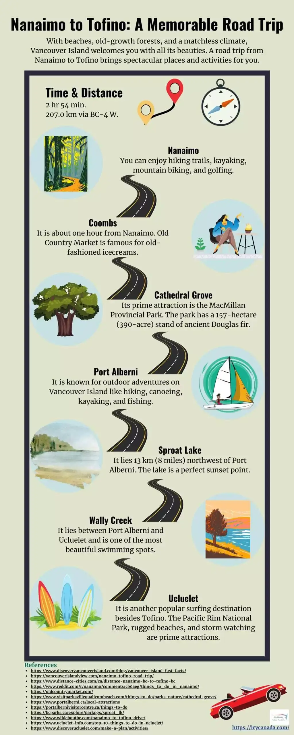 10 Best Tofino Hotels And Resorts To Checkout 20 Nanaimo to Tofino A Memorable Road Trip