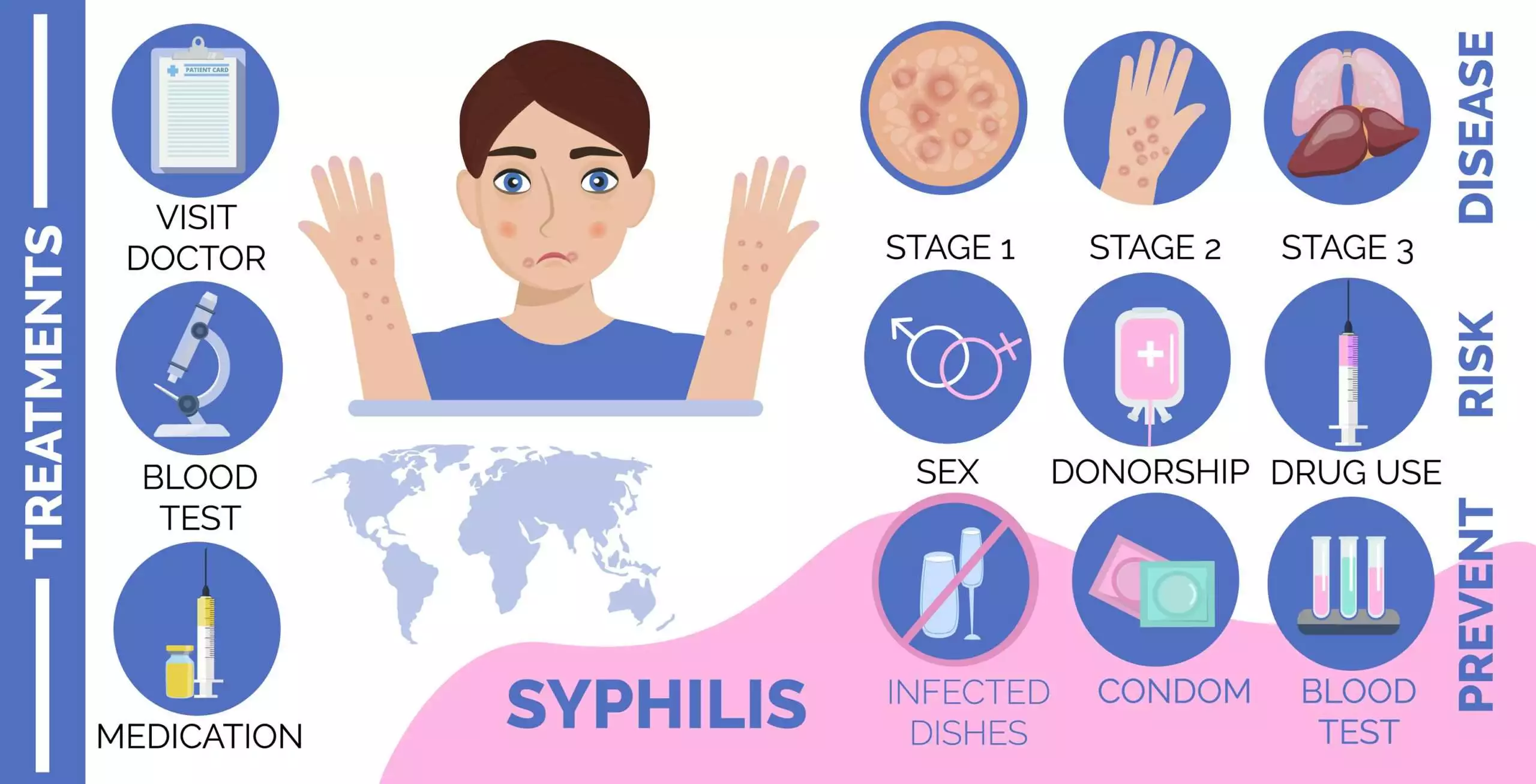 Alarming Syphilis Symptoms To Watch Out For-2021 3