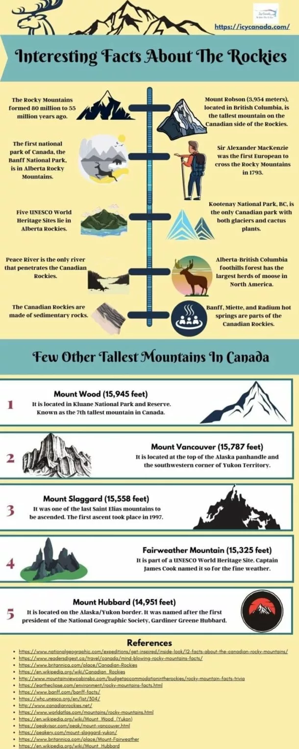 Interesting Facts About The Rockies